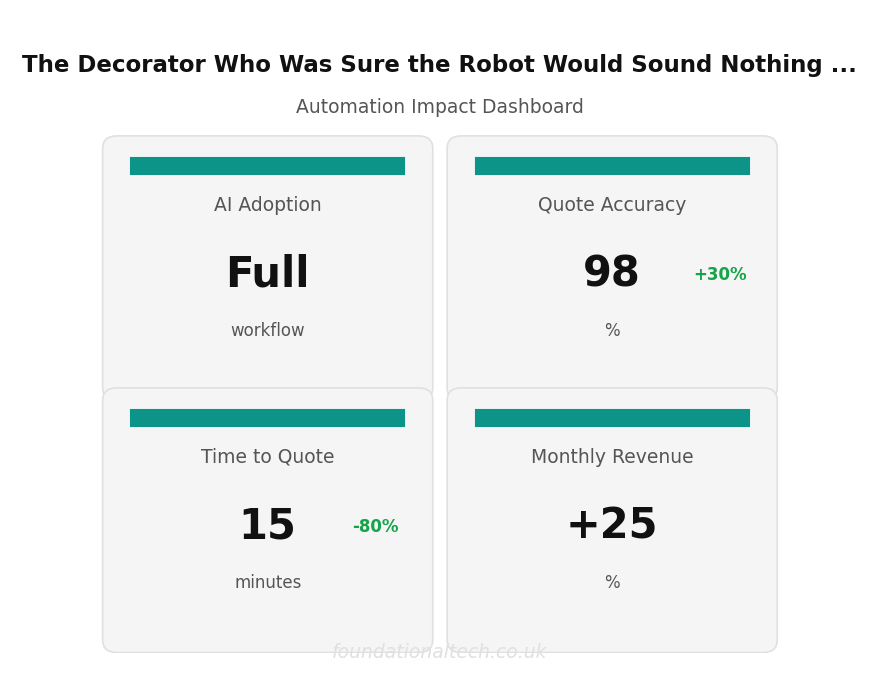 Key Metrics Dashboard: Decorator AI Adoption