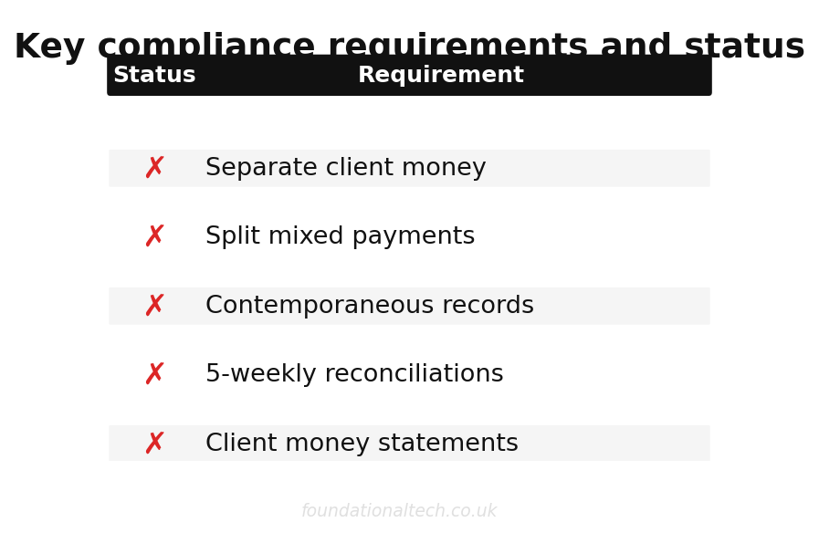 Compliance requirements for UK law firm automation