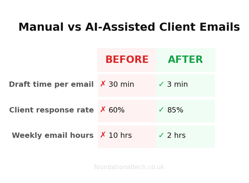 Before vs After: AI Email Writing