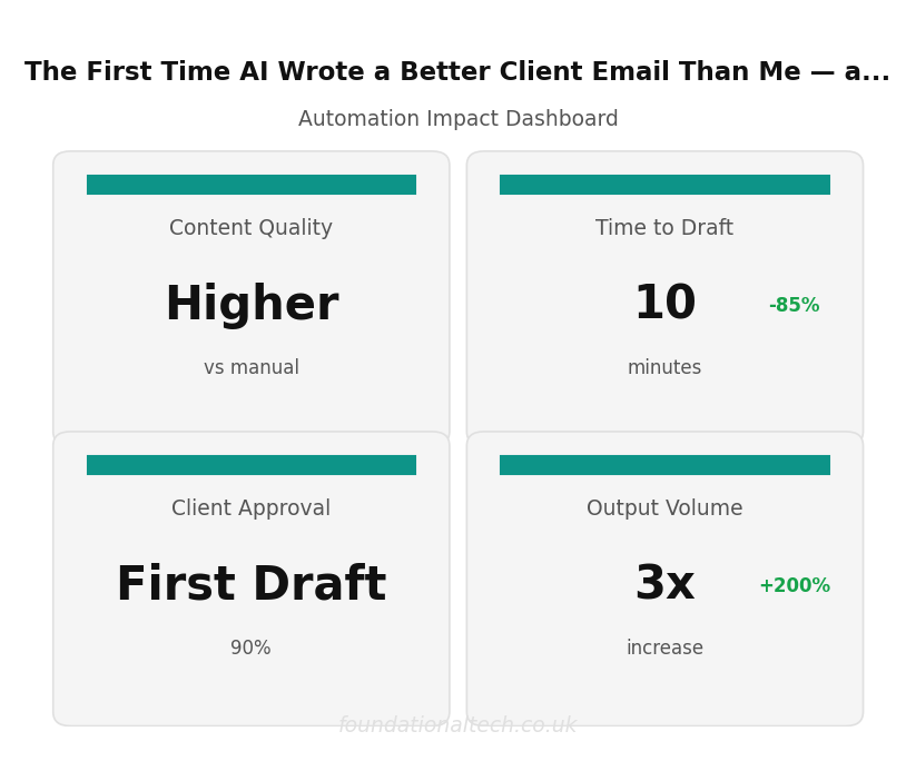 Key Metrics Dashboard: AI Client Emails