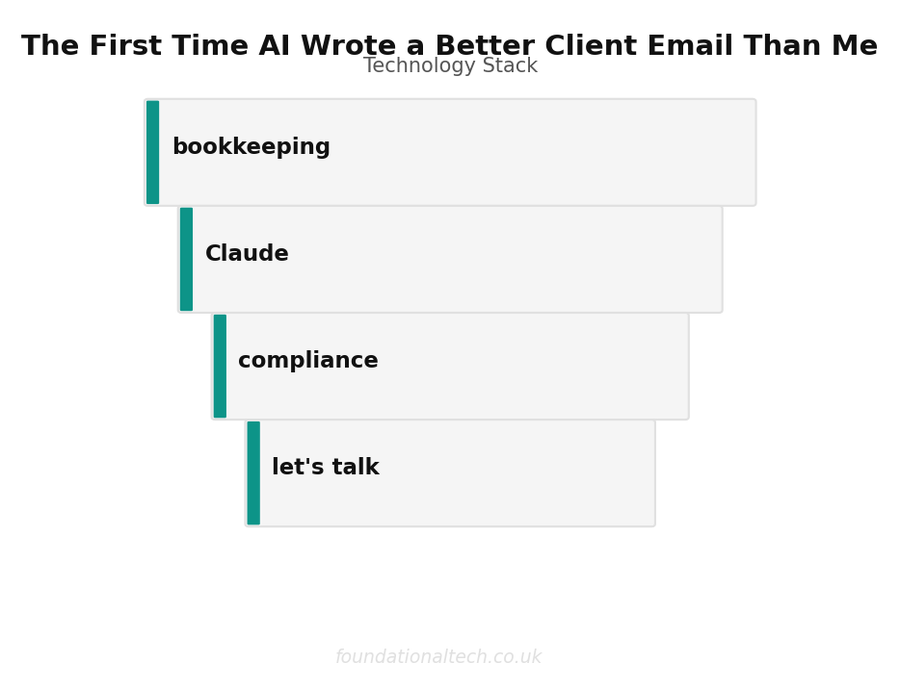 Tool Stack: AI Email Writing