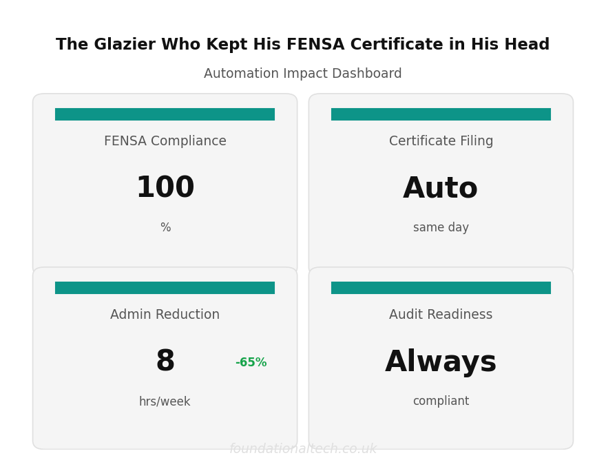 Key Metrics Dashboard: Glazier FENSA Certs
