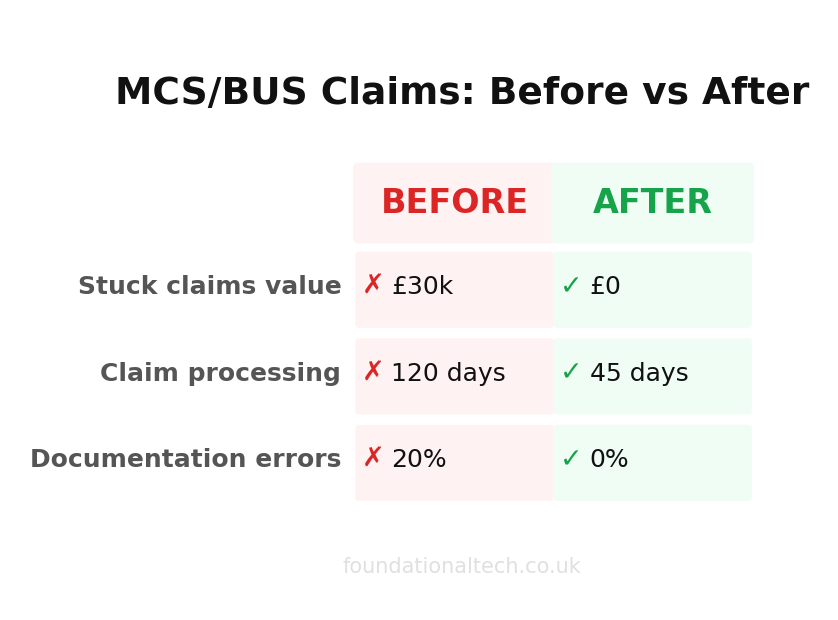 Before vs After: Heat Pump MCS Claims