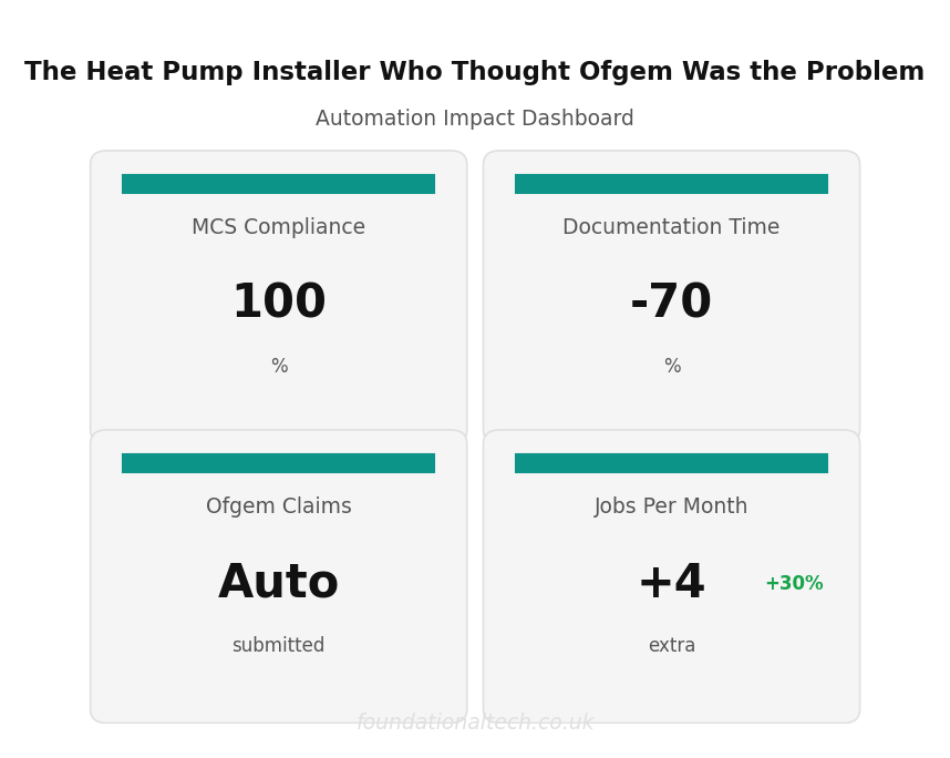 Key Metrics Dashboard: Heat Pump Installer
