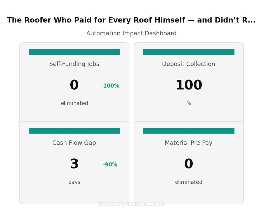 Key Metrics Dashboard: Roofer Cash Flow