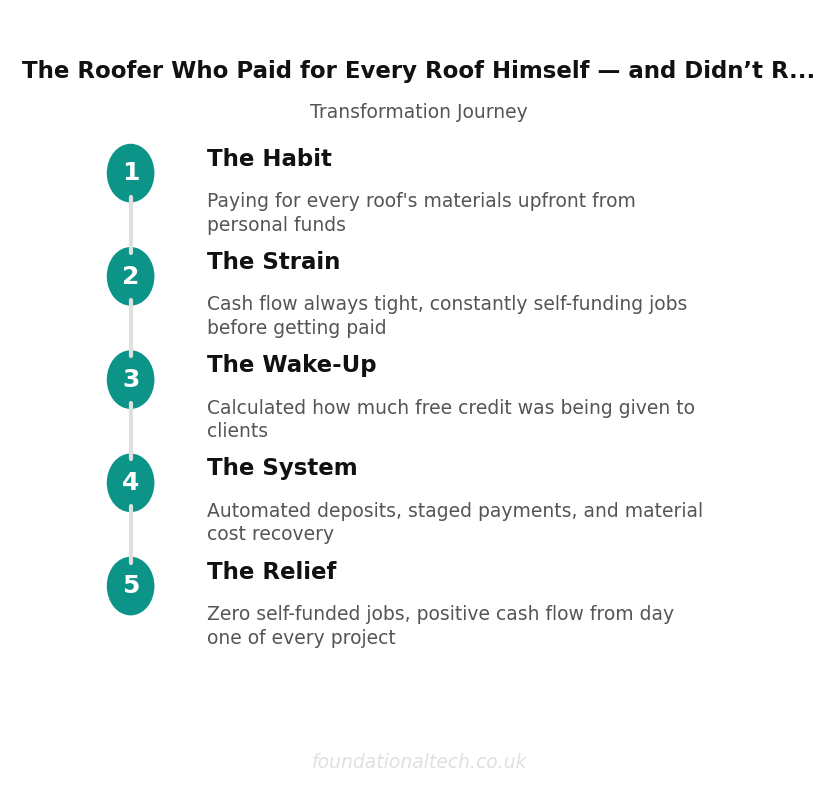 Transformation Journey: Roofer Cash Flow