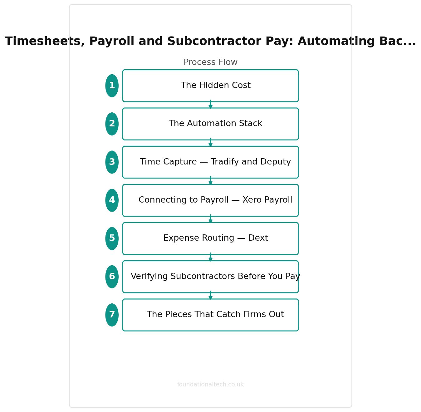 Payroll process flow for UK construction businesses
