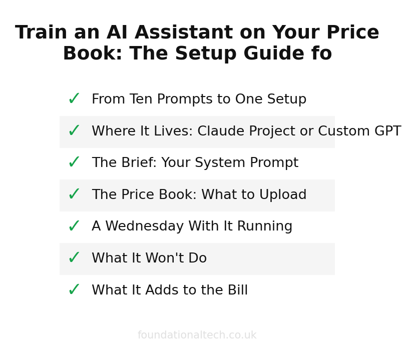 AI adoption readiness checklist for Painters & Decorators