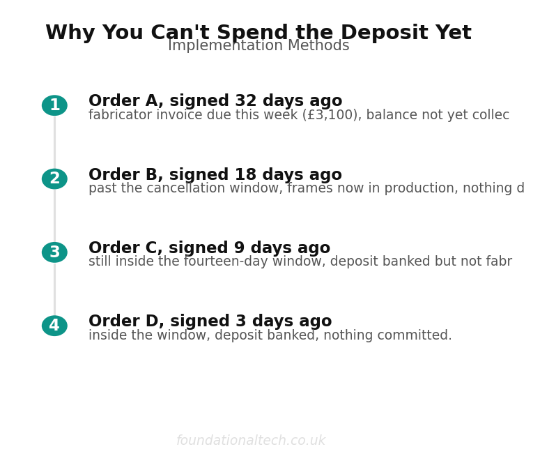 Collection speed by method for UK trades businesses