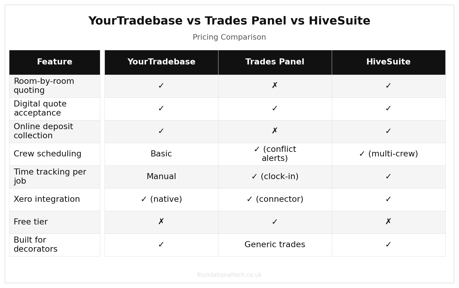 YourTradebase vs Trades Panel vs HiveSuite: UK Decorator Software pricing comparison chart