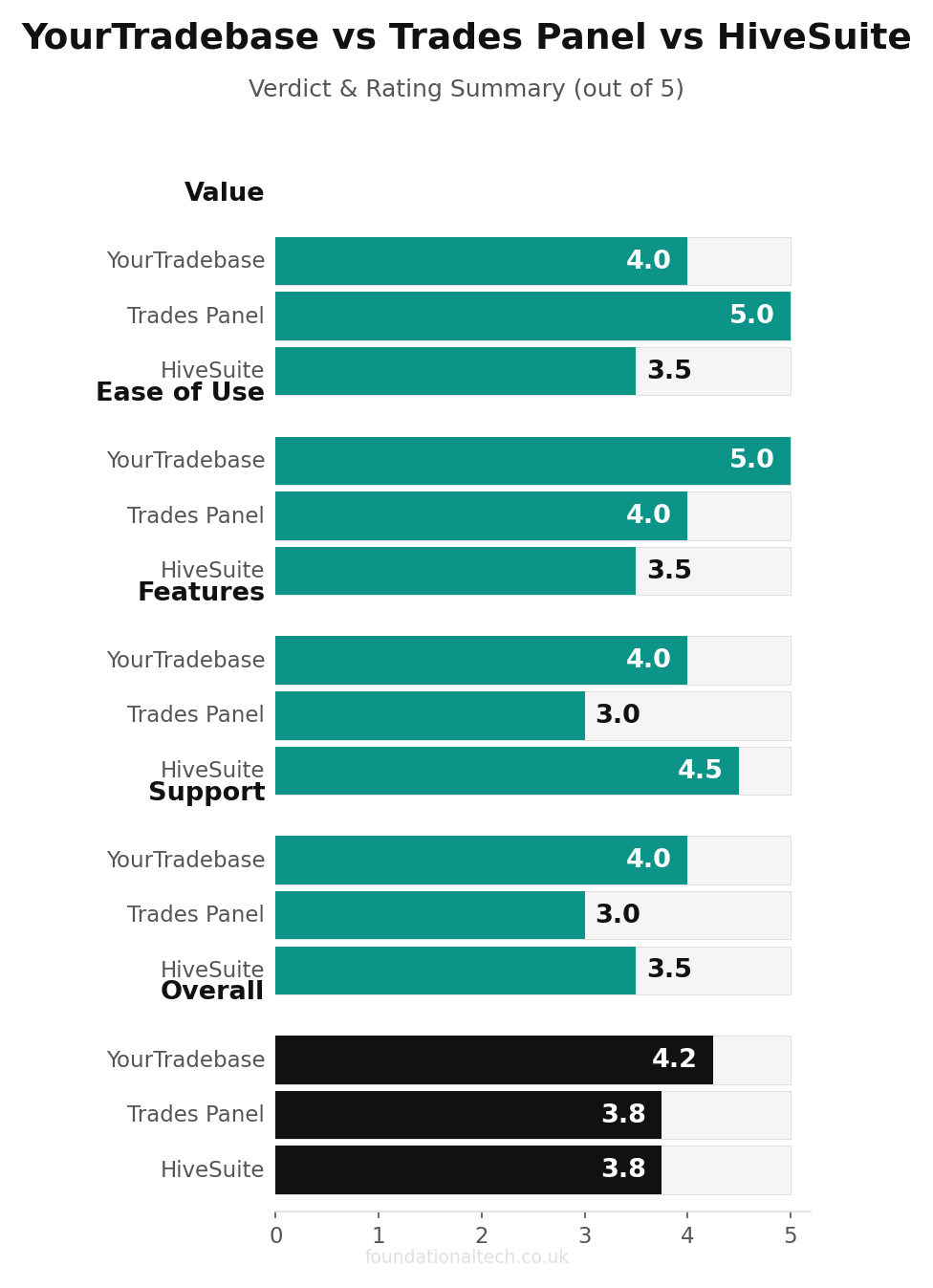 YourTradebase vs Trades Panel vs HiveSuite verdict and rating summary
